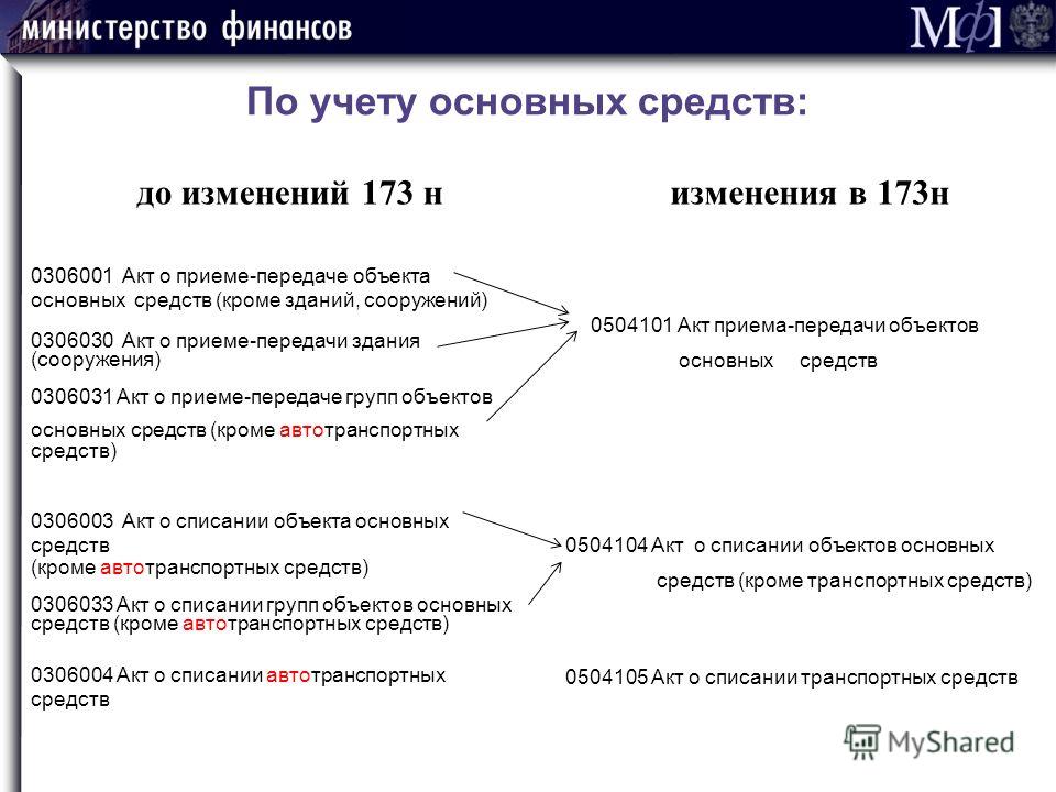 форма 0306003 образец заполнения