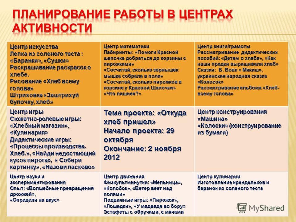 Календарно-тематическое планирование в ДОУ по ФГОС