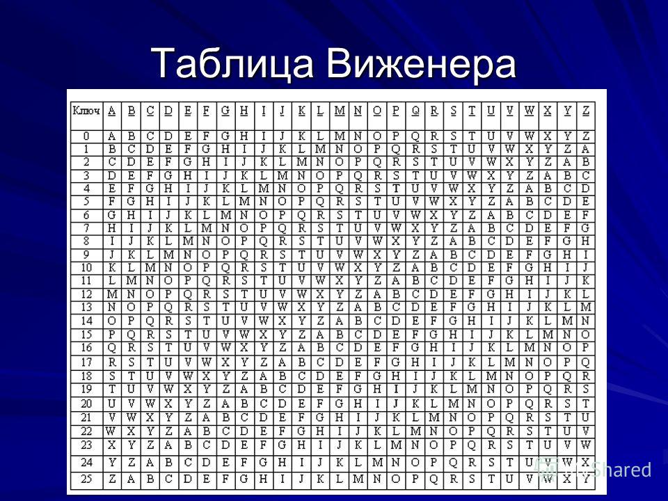 Вращающийся диск Вращающийся диск