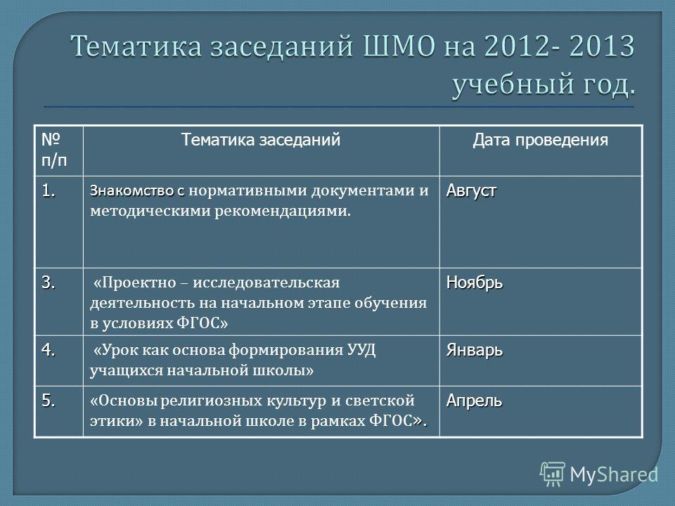 Структура программы профессионального развития учителя начальных классов 2014 г