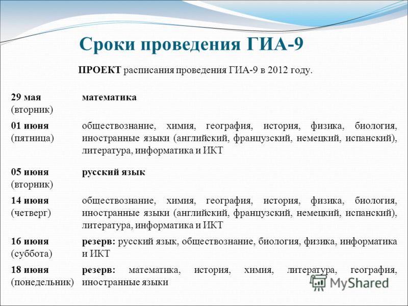по языку класс гиа 9 русскому бланки