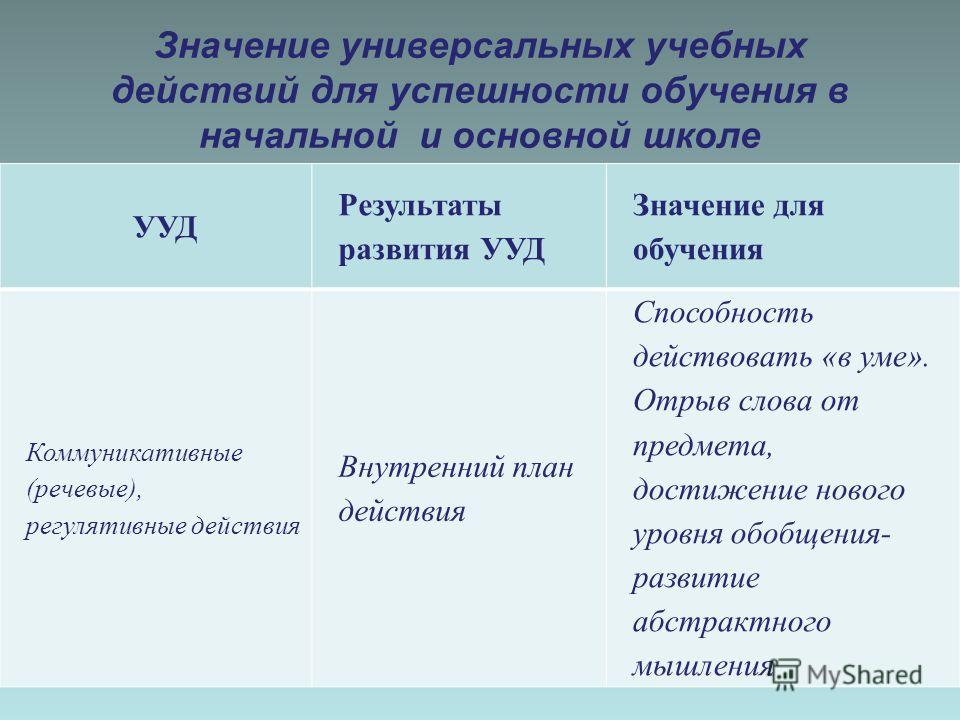 Программа развитие эмоциональной сферы у дошкольников ожидания результаты