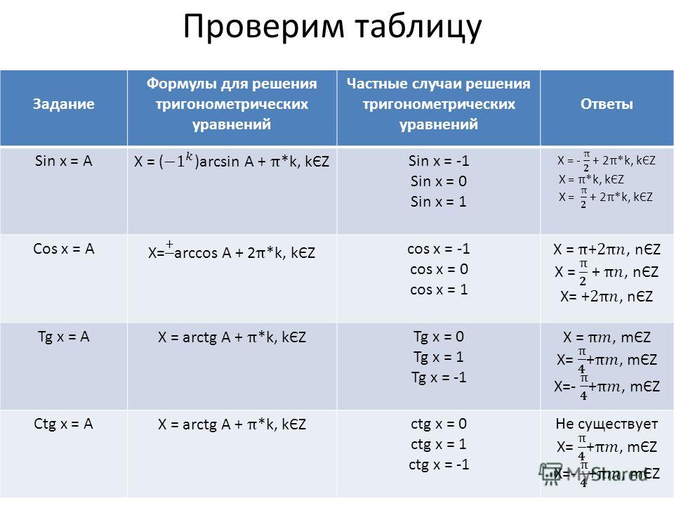 Найдите синус угла bac изображенного на рисунке 180