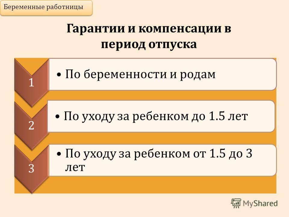 Беременность без работы выплаты Беременность без работы выплаты