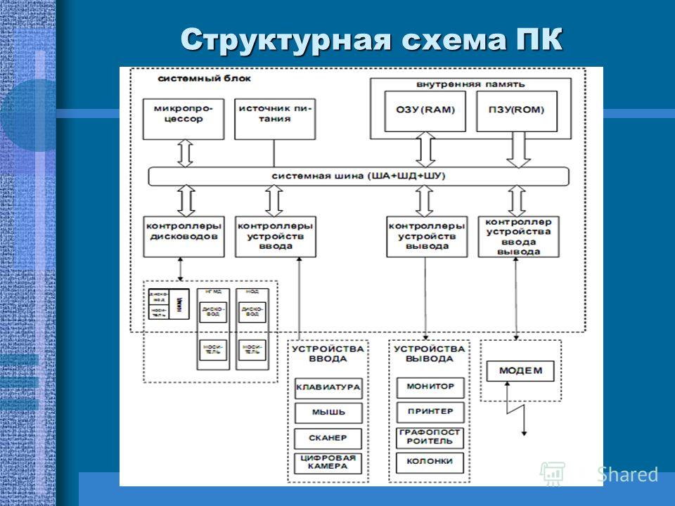 Структурно функциональная схема компьютера фото 802