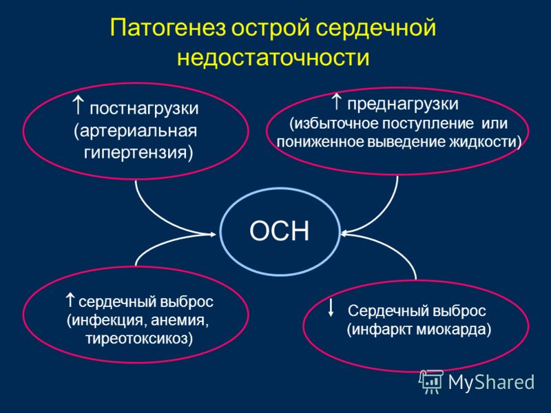 Давление в легочной артерии при тэла 180
