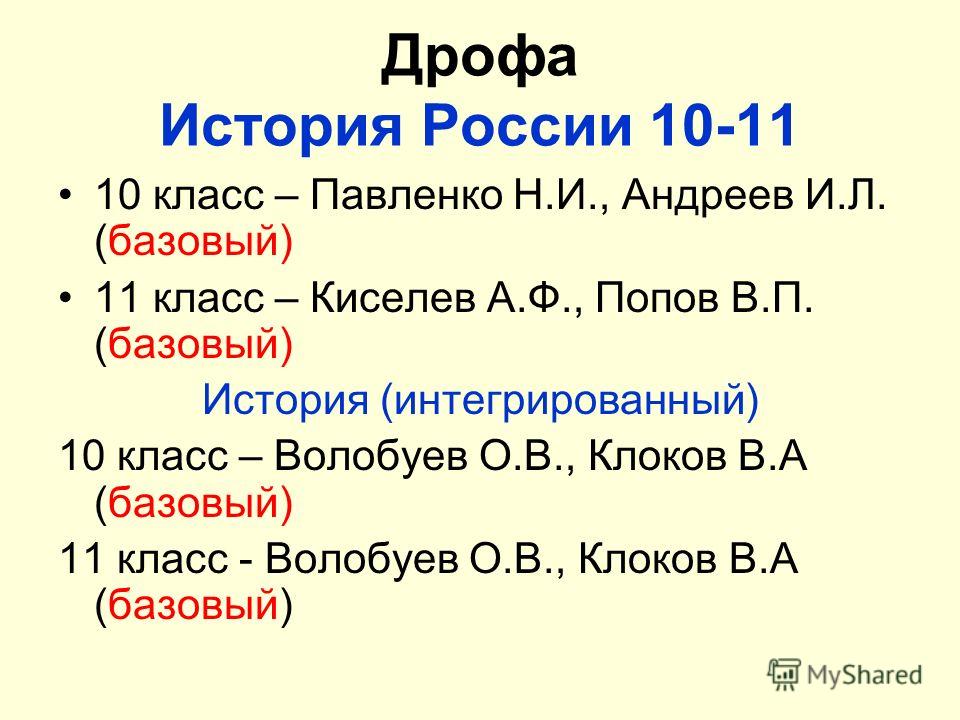 Учебник История России Н.И. Павленко 10 Класс