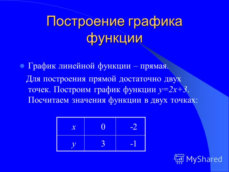 Развернутое тематическое планирование по обществознанию 7 класс