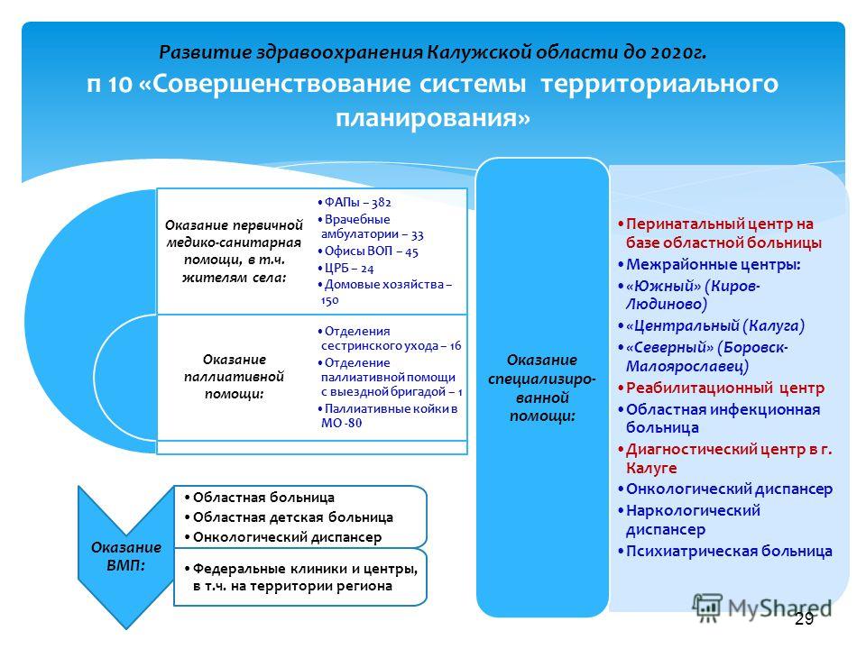 Справочное городской больницы на данилова