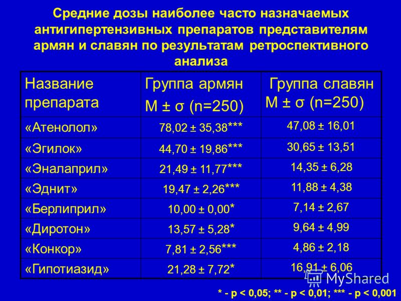 43 года болит голова