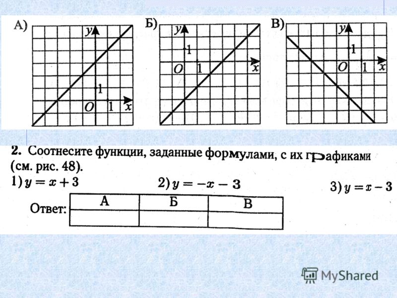 10 класс повторение алгебра