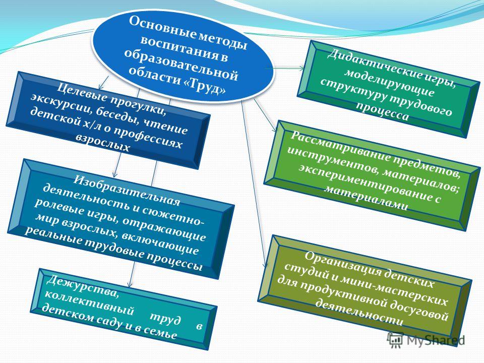 Интернет-магазин женской одежды, платьев, бижутерии и Идеи для дома, подарков и безделушек своими руками