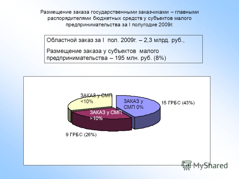 Отчет 68 Отчет 1