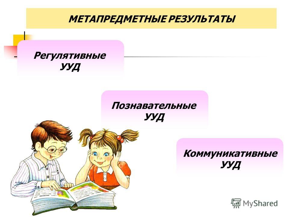 Знаково символические универсальные действия Знаково символические универсальные действия