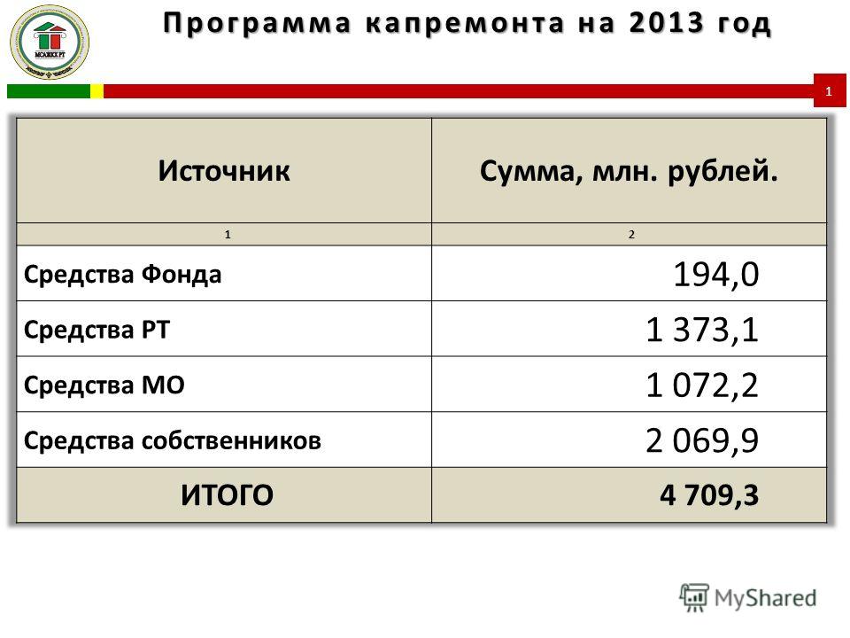 Рабочая программа второй младшей группы доу