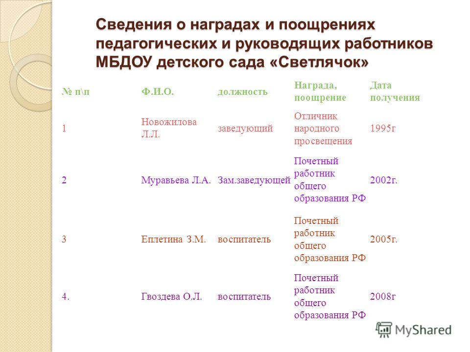 Конкурсы - Портал РФФИ Какие бывают мужские прически? какиебывают. рф