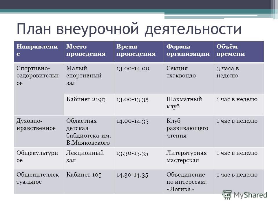 Внеурочная деятельность баскетбол