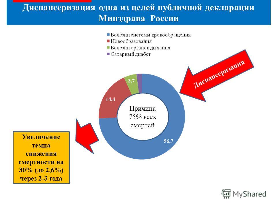 Приказ министерства здравоохранения россии по диспансеризации Об утверждении Критериев аккредитации, перечня документов