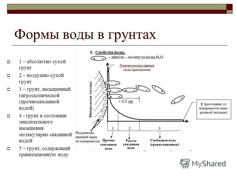 Что такое связанные грунты Что такое связанные грунты