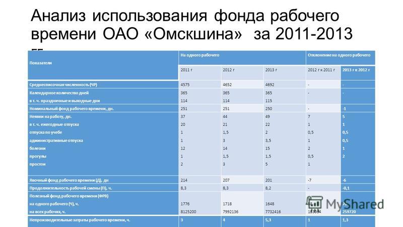 Показатели фонда рабочего времени - 67 фотографий и картинок