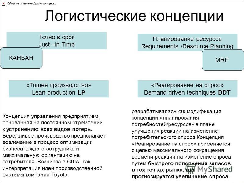 Реферат: Логистическая концепция just-in-time