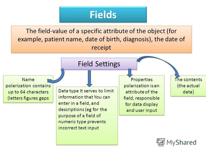Fields The field-value of a specific attribute of the object (for example, patient name, date of birth, diagnosis), the date of receipt Field Settings Name polarization contains up to 64 characters (letters figures gaps Data type It serves to limit i