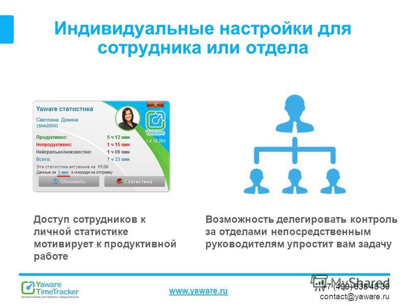 +7 (499) 638 48 39 contact@yaware.ru www.yaware.ru Индивидуальные настройки для сотрудника или отдела Возможность делегировать контроль за отделами непосредственным руководителям упростит вам задачу Доступ сотрудников к личной статистике мотивирует к
