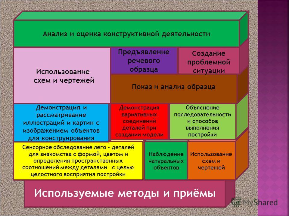 знакомства с формой величиной дошкольников знакомства с формой величиной дошкольников