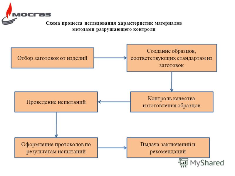 Акт Входного Контроля Оборудования образец