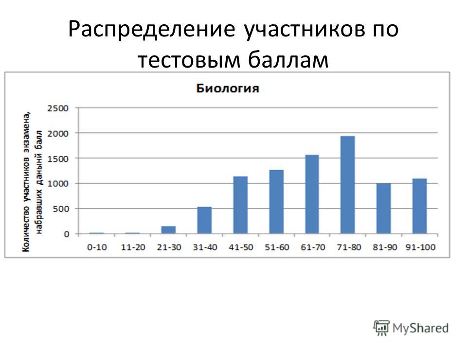 Гдз по алгебре 7 класс абылкасымова корчевский абдиев жумагулова