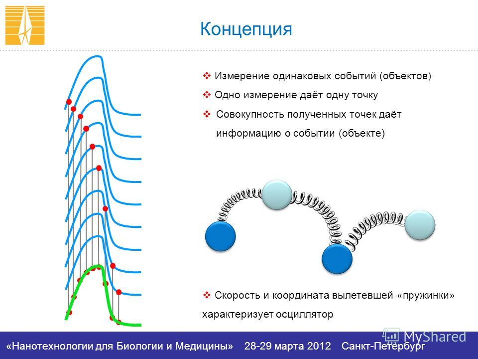 нанотехнологии в биологии нанотехнологии в биологии