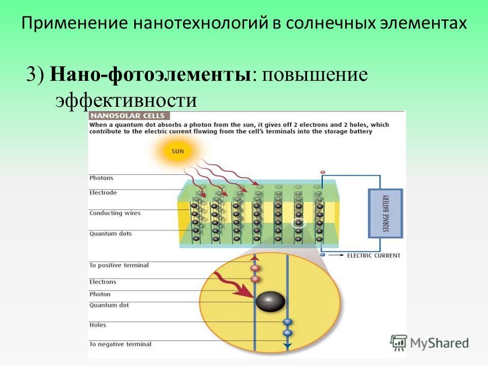 применение нанотехнологий в автомобилестроении реферат применение нанотехнологий в автомобилестроении реферат