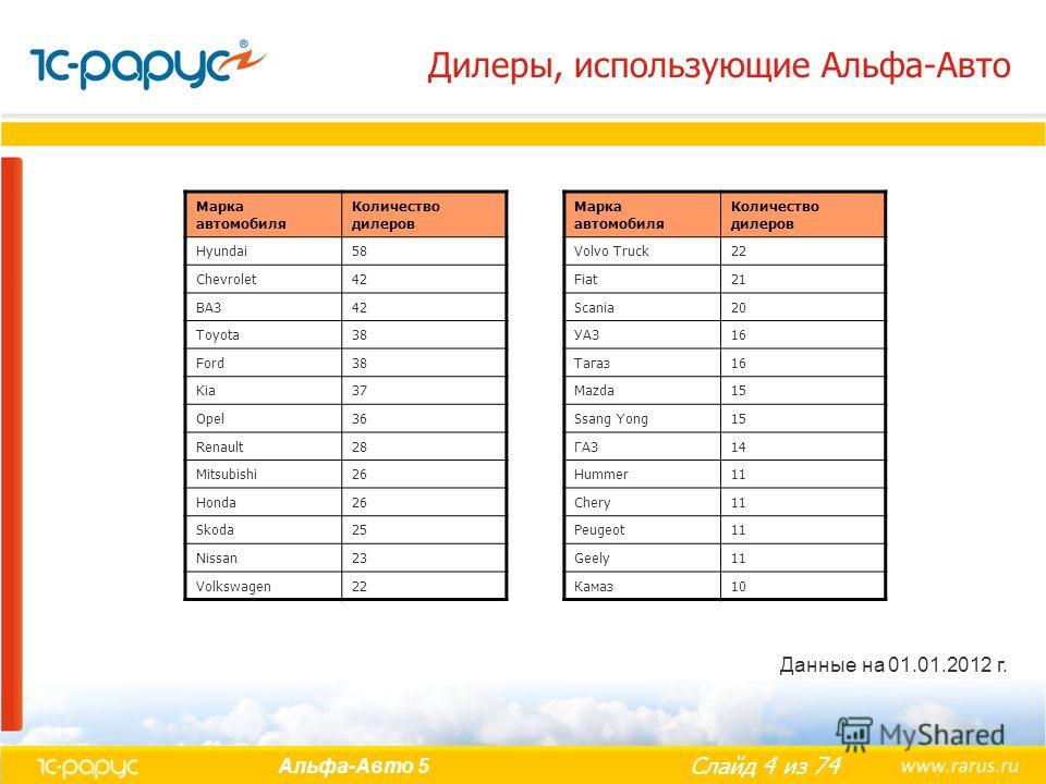Инструкция по эксплуатации для телефона geo tx-8907 1с альфа-авто 8 2 торрент