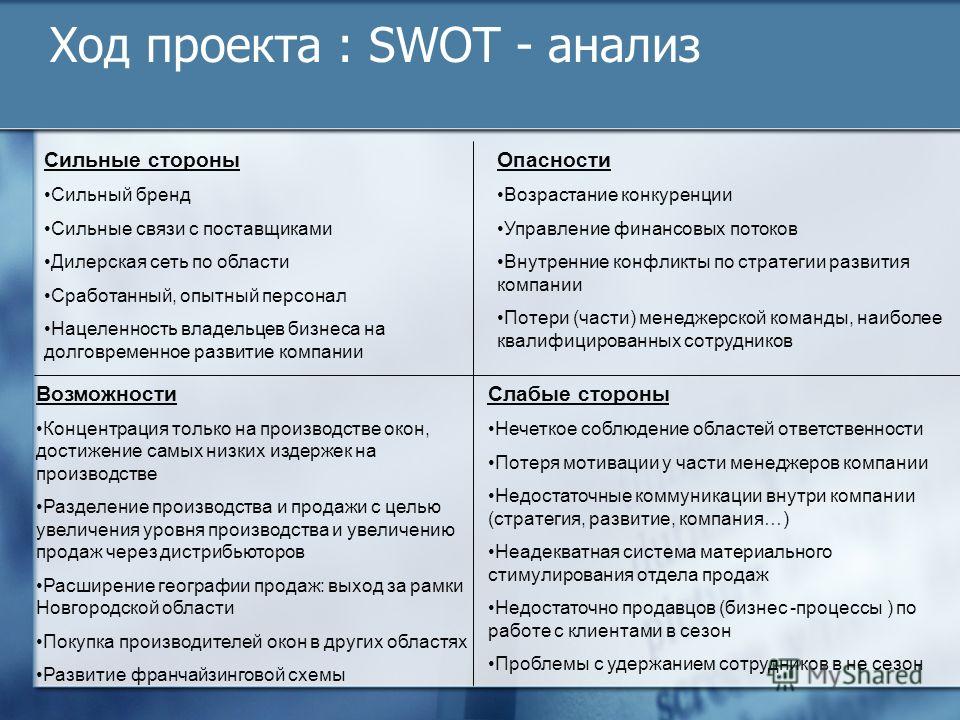 развитие на компании примере бренда