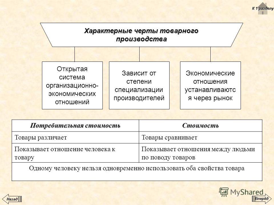 Степени отношения человека к человеку Степени отношения человека к человеку