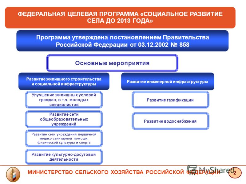 федеральная программа похудения краснодар федеральная программа похудения краснодар