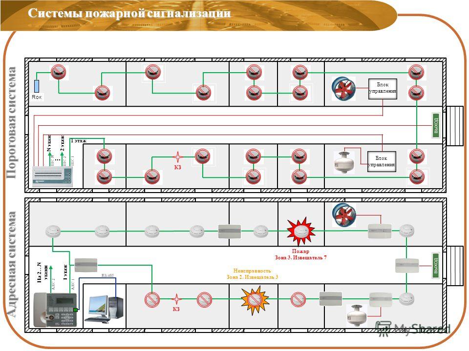 Презентация Пожарная Сигнализация Угкр Презентация Пожарная Сигнализация Угкр