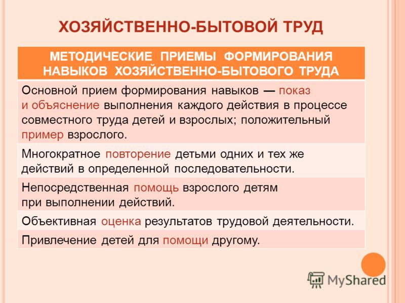 11 класс химия итоговый тест
