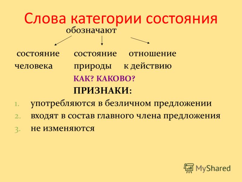 Презентация Слова Категории Состояния Презентация Слова Категории Состояния