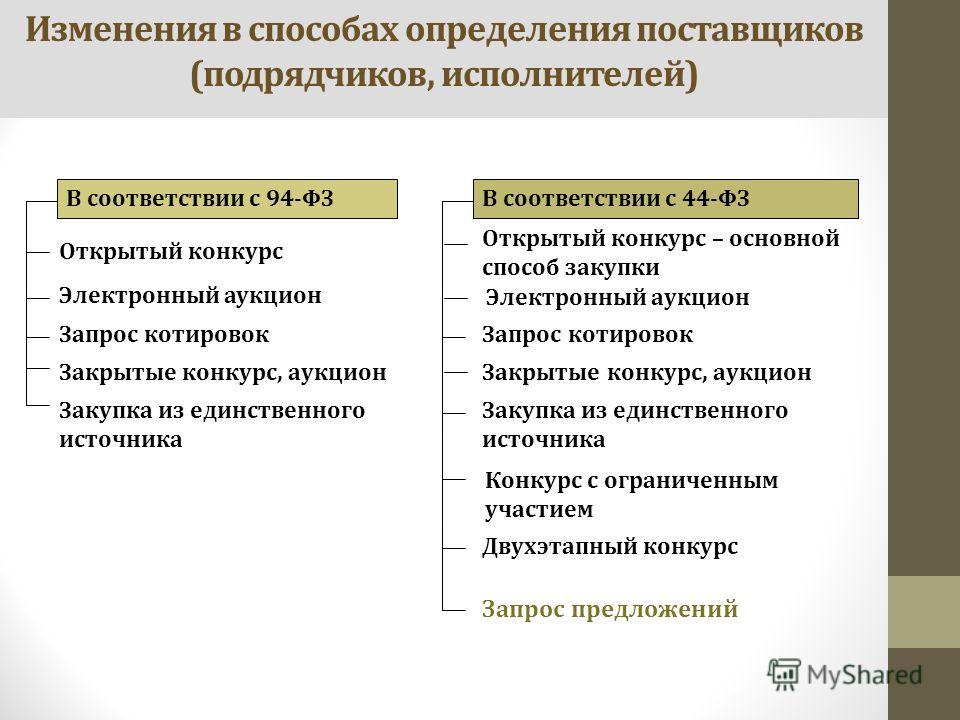 Открытый электронный конкурс Открытый электронный конкурс