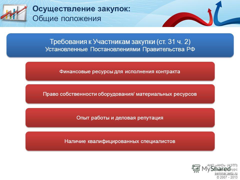 Совместные конкурсы по 44 фз Совместные конкурсы по 44 фз