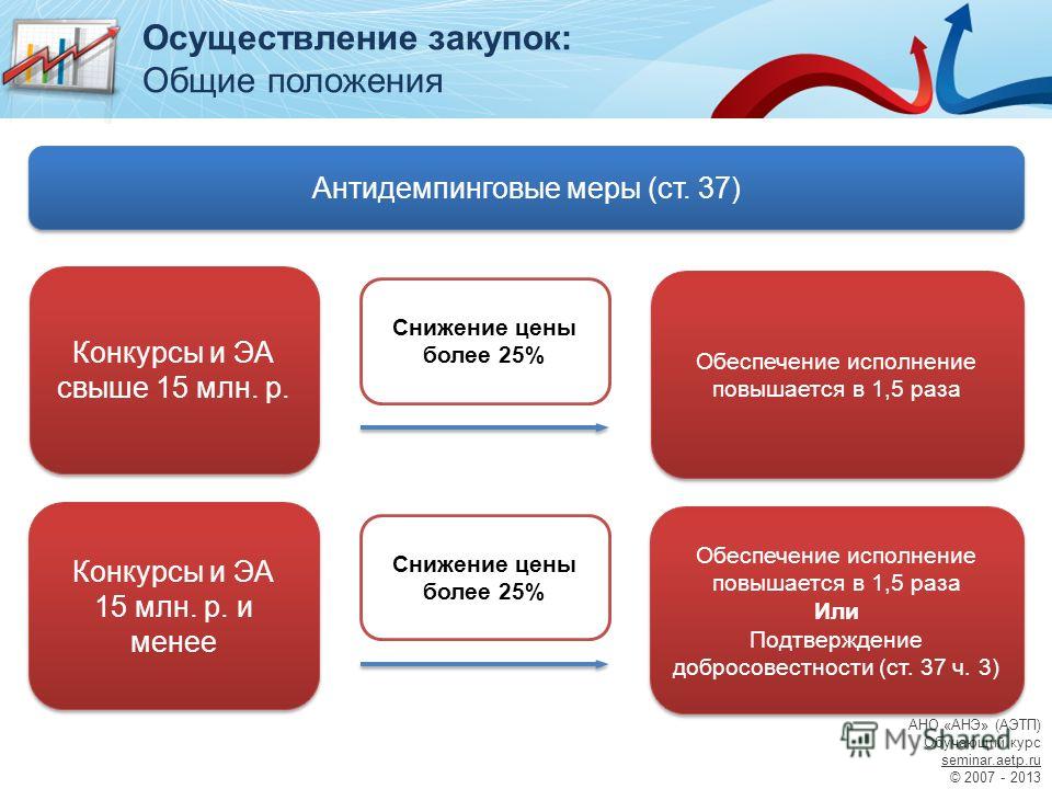 Конкурсы положения 2007 Конкурсы положения 2007