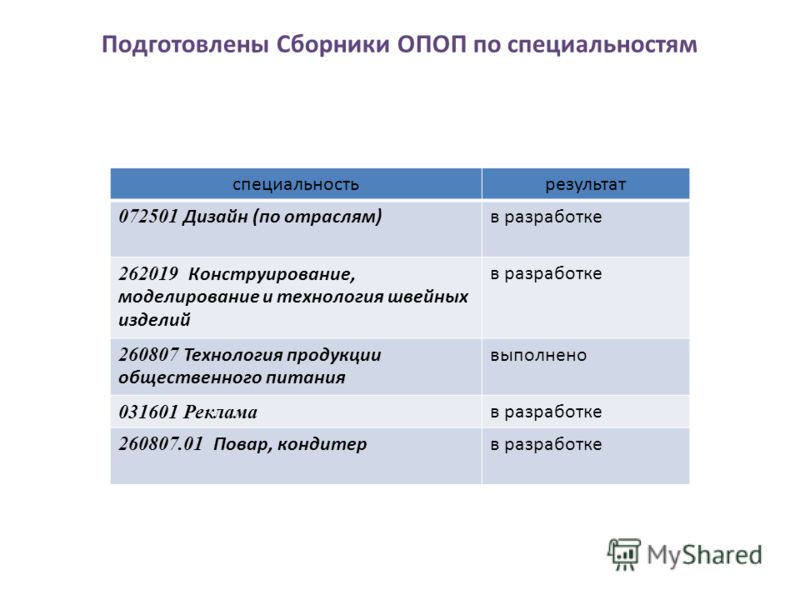 Рабочая программа по немецкому языку бим садомова 8 клас
