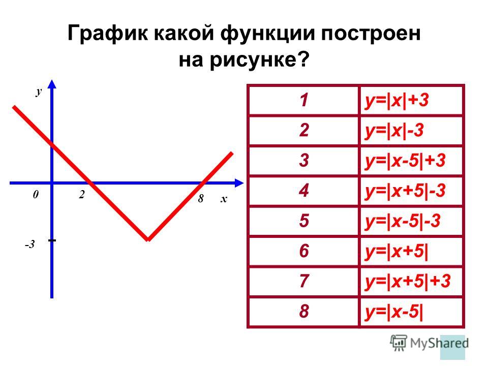 Рабочая программа по литературе 6 класс школа 2100