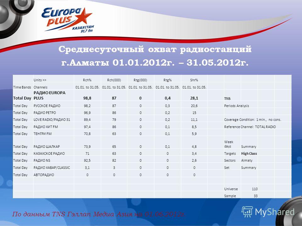 хиты 2002 года зарубежные слушать хиты 2002 года зарубежные слушать