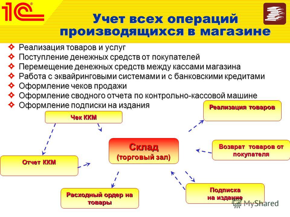 изменение наименования организации в договоре