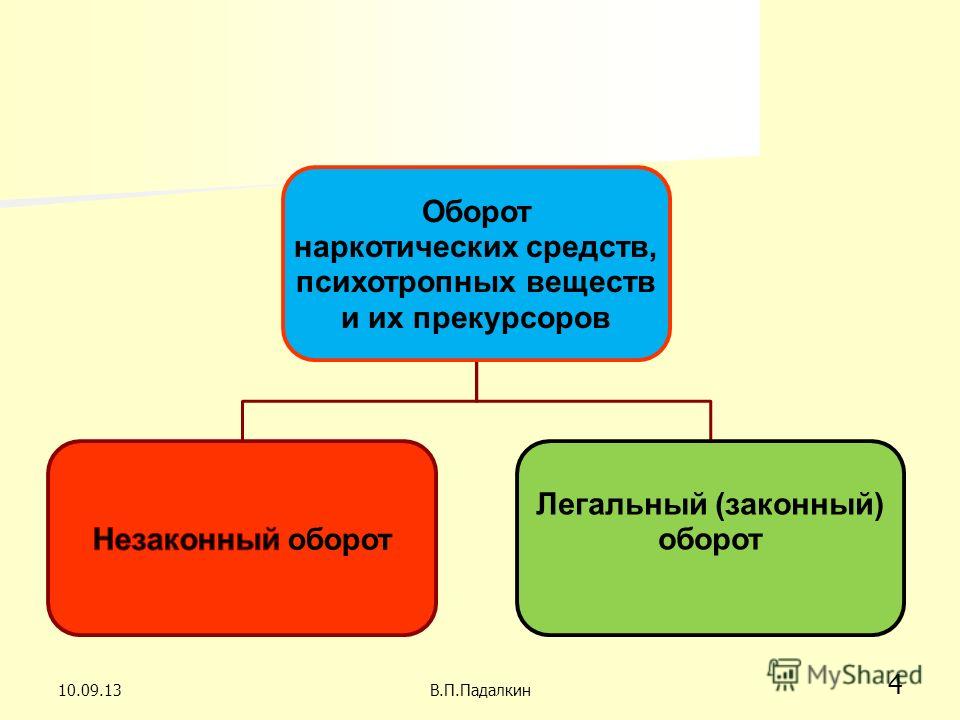 Деятельности связанной с оборотом Деятельности связанной с оборотом