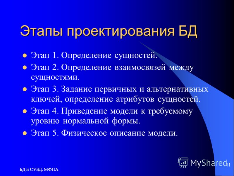 Обществознание учебник кравченко 11 класс: Новинки софта, игр, музыки Календарное планирование 3 класс