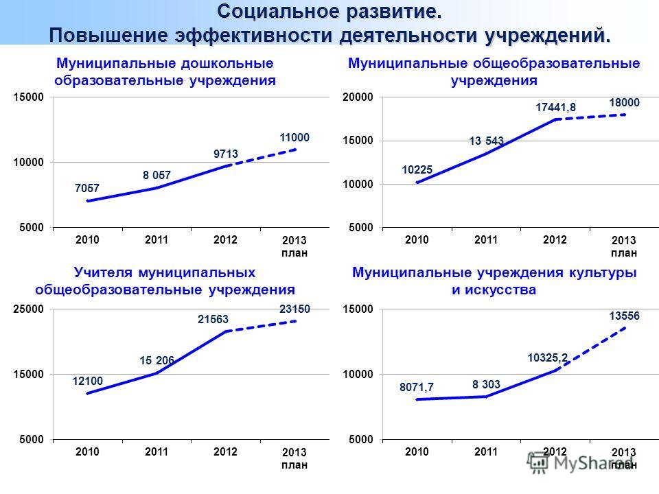 генеральная доверенность купля-продажа квартиры