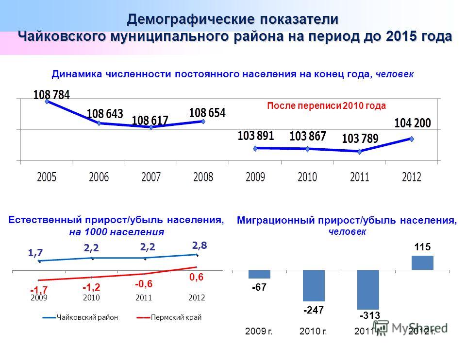 дед кемуль документы с где искать призывался